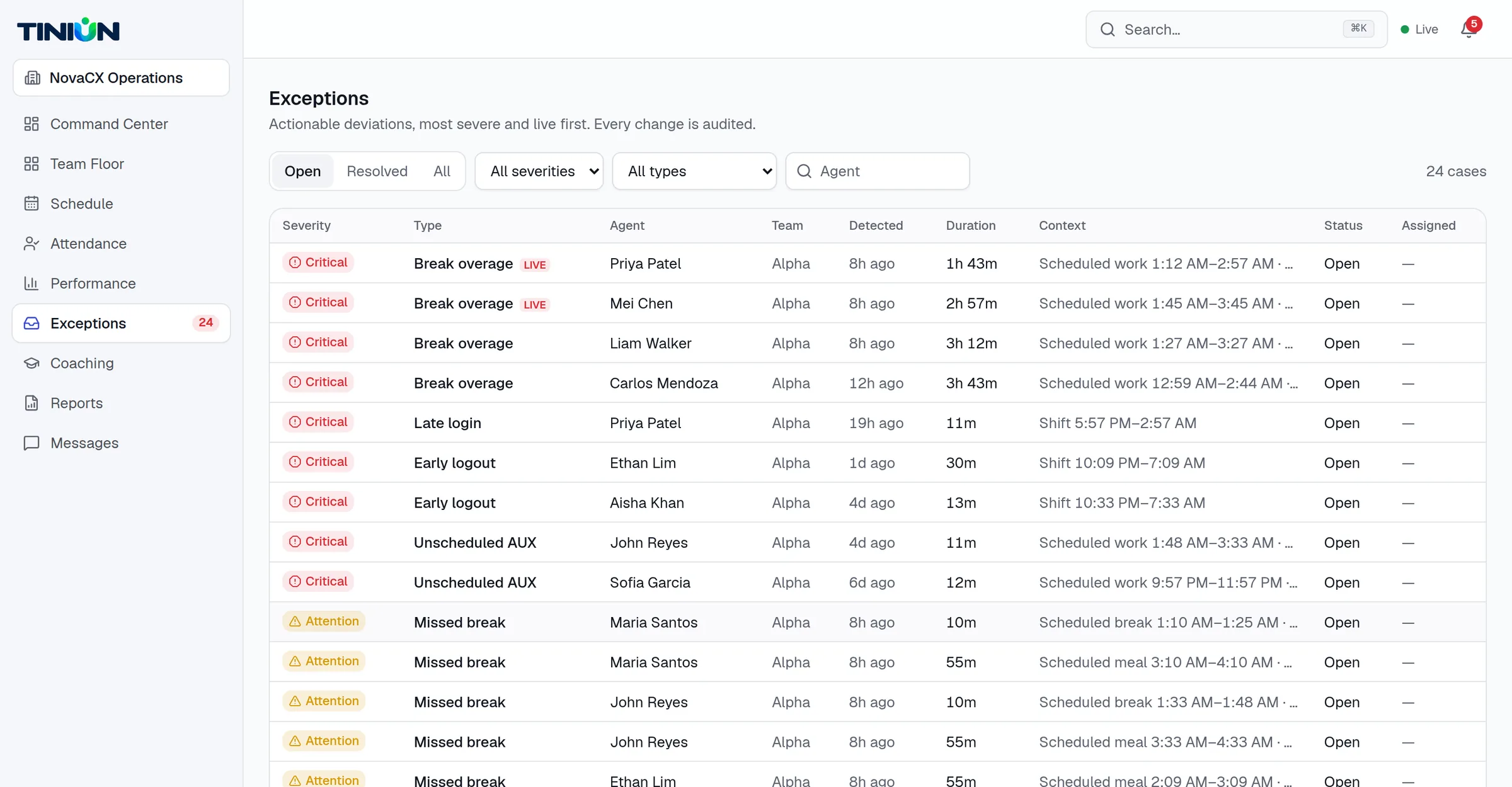 Exceptions inbox sorted by severity